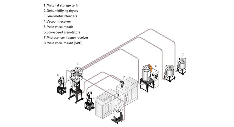 批次式混料 vs. 連續(xù)式混料：哪種方式最適合您？